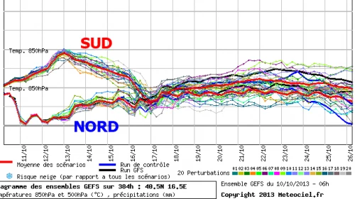 Previsioni per Matera: 11/10 - 13/10/2013
